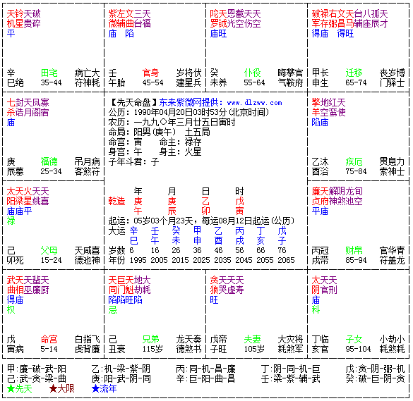 紫微斗数怎么看？（2017年增补）