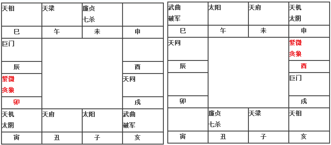 紫微贪狼在卯酉宫入命（旧版）