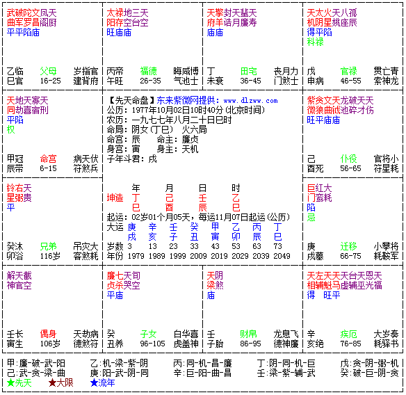 实例解析：天同化权坐命的盘