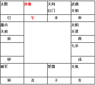 贪狼在子午入命（旧版）