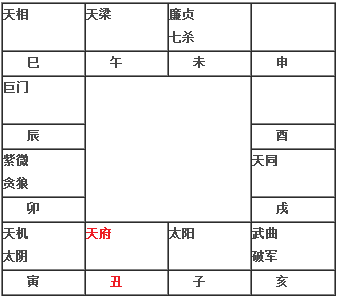 天府在丑未入命（旧版）