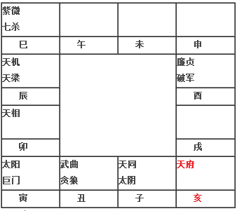 天府在巳亥入命（旧版）