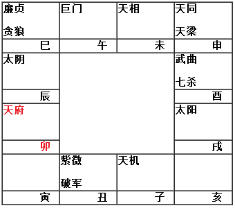 天府在卯酉入命（旧版）