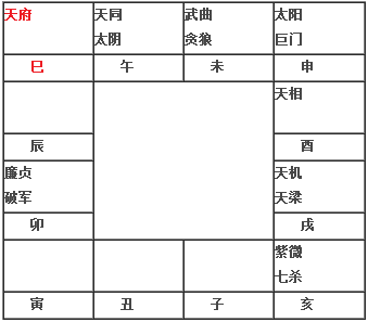 天府在巳亥入命（旧版）