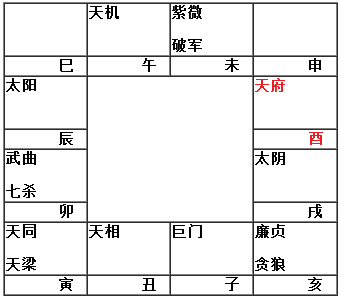 天府在卯酉入命（旧版）