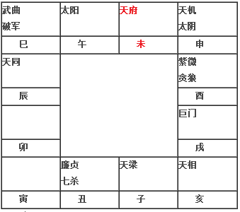 天府在丑未入命（旧版）