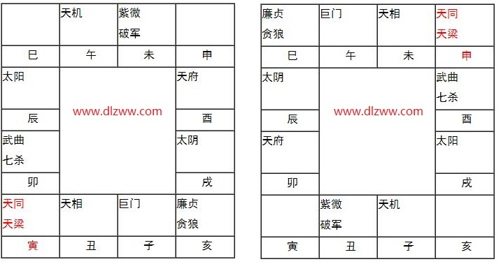 天同天梁坐命在寅申宫（令东来编写，新版本）