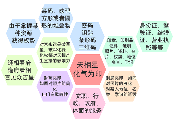 令东来：《易经》的实用价值