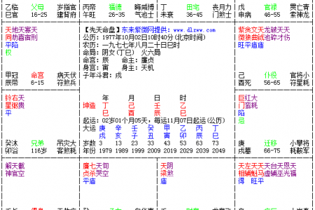 实例解析：天同化权坐命的盘