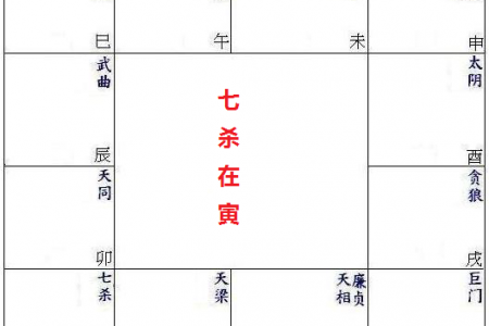 七杀在寅申宫坐命(令东来编写,新版本)