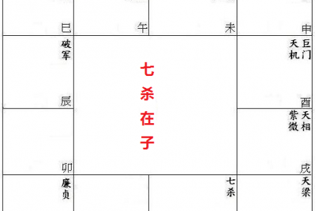 七杀在子午宫坐命(令东来编写,新版本)