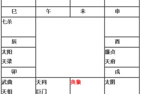 贪狼在子午入命(旧版)