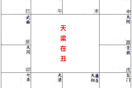 天梁在丑未宫坐命(令东来编写,新版本)