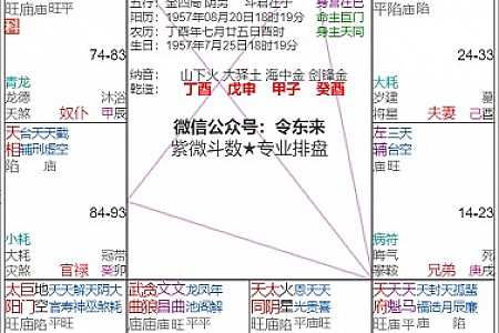 讲两个命局:天府坐命、天同坐命