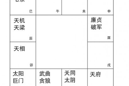 命无正曜,借天同太阴安星