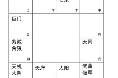 命无正曜,借天机太阴安星