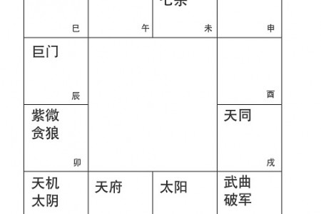 命无正曜,借紫微贪狼安星