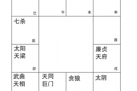 命无正曜,借天同巨门安星