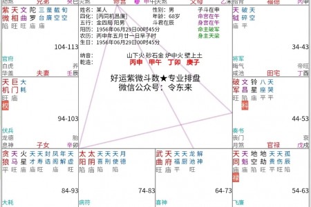 三个案例:都跟七杀有关,七杀与左辅、右弼同宫好吗?