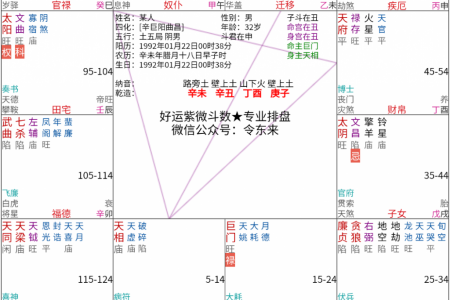 “杀破狼”的大运,他赚了几千万,但是……