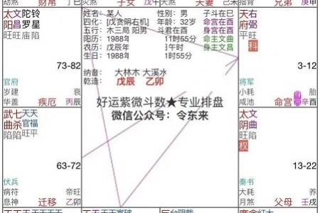 令东来的2024年,运气好不好?发生了哪些事情?怎么解释?