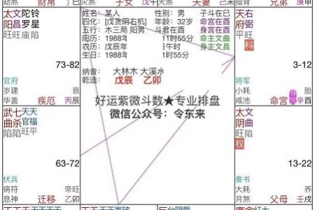 令东来的真实命盘：自称能预测未来，有什么特别之处？