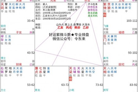 两个好盘:年少成名、发家致富、身居高位,早运走的好!