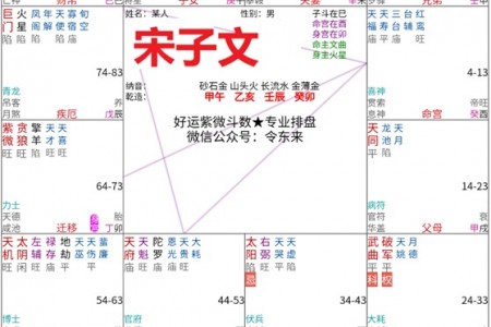 民国宋子文:权倾朝野、敛财无数,命盘暗藏玄机……