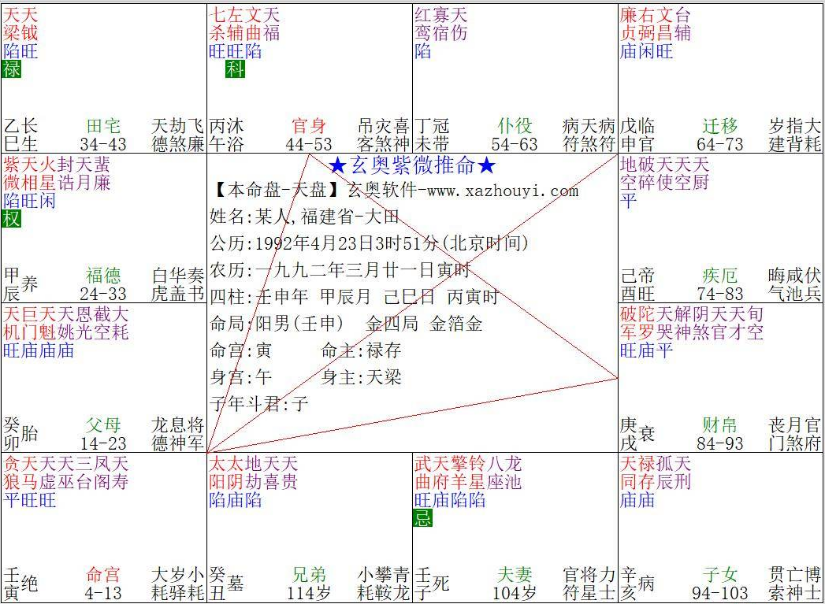 2023紫微斗数基础课程(令东来)